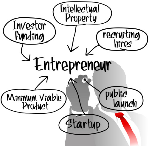 Entrepreneur drawing startup business plan